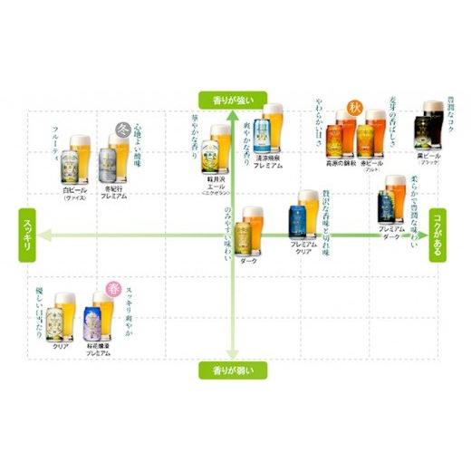 ふるさと納税 長野県 佐久市 24缶飲み比べセットTHE軽井沢ビール クラフトビール 地ビール プレミアム クリア ダーク