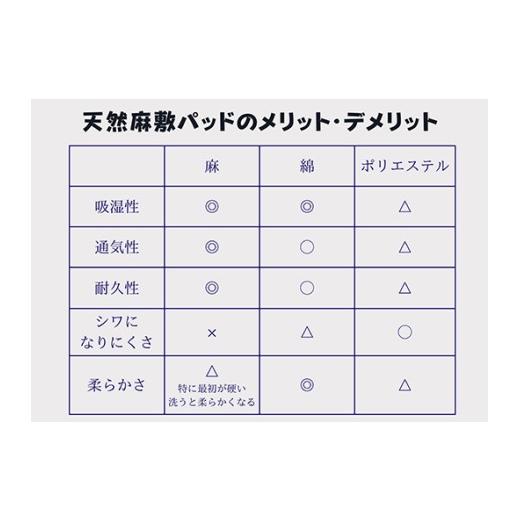 ふるさと納税 タオル・寝具 敷布団 滋賀県 近江八幡市 吸放湿性に優れた天然植物繊維、近江の麻を使用した「近江本麻敷パッド」 CW01Wの画像