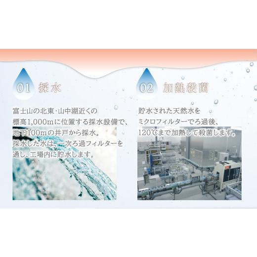 ふるさと納税 水・ミネラルウォーター 500mL〜999mL 山梨県 山中湖村  5ヶ月連続 富士清水 JAPANWATER 500ml　4箱セット　計96本_3