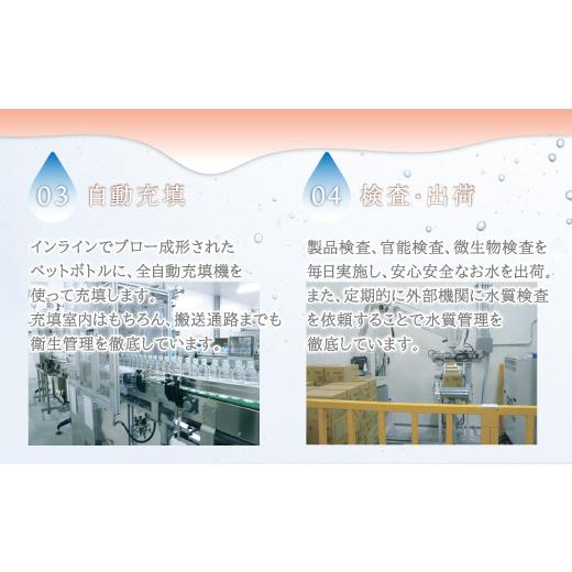 ふるさと納税 水・ミネラルウォーター 500mL〜999mL 山梨県 山中湖村  5ヶ月連続 富士清水 JAPANWATER 500ml　4箱セット　計96本_4