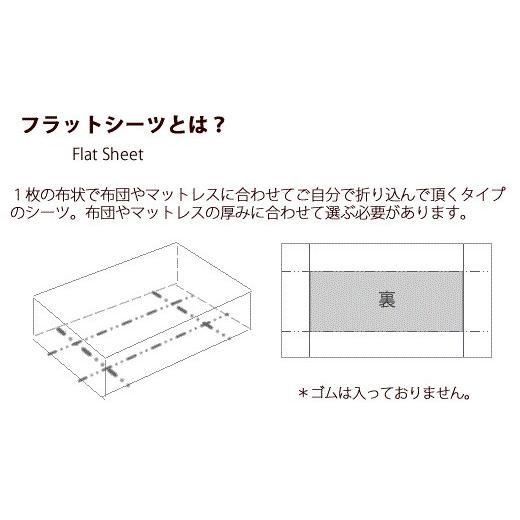 ふるさと納税 奈良県 桜井市 FA-1.【上質な肌ざわり】和布団用リネンフラットシーツ　セミダブルサイズ　ナチュラル｜furusatochoice｜03