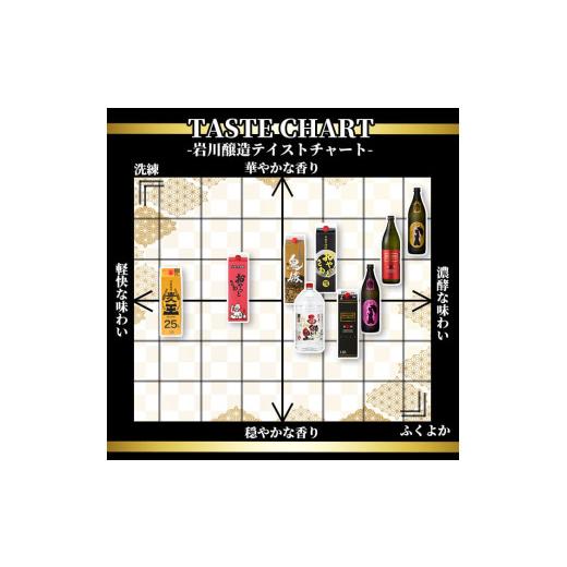 ふるさと納税 焼酎 麦 鹿児島県 曽於市 鹿児島本格麦焼酎 麦王パック 