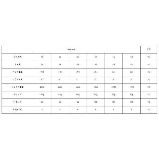ふるさと納税 兵庫県 市川町 050BF10N.「匠」ロイヤル黒染めウェッジ     商品情報    容量シャフト：NS-CI-110グリップ：オリジナル高密度樹脂