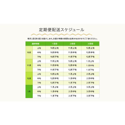 ふるさと納税 米 はえぬき 山形県 村山市  先行予約 新米 米 はえぬき 毎月定期便 10kg×3回 精米 令和8年産 2027年1月下旬〜 ja-haxxb10-sm1to3c 2027年1月下…_8