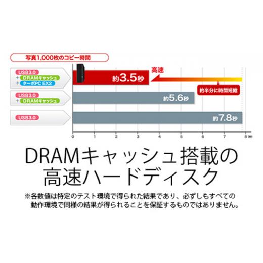 ふるさと納税 愛知県 日進市 BUFFALO バッファロー DRAMキャッシュ搭載 外付け ハードディスク 8TB 冷却ファン搭載 HDD PC パソコン PC周辺機器 パソコン周辺…｜furusatochoice｜03