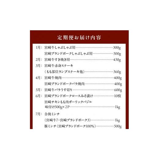 ふるさと納税 牛肉 宮崎県 延岡市 宮崎産牛豚鶏バラエティ12ヵ月定期便 N061-YZH022