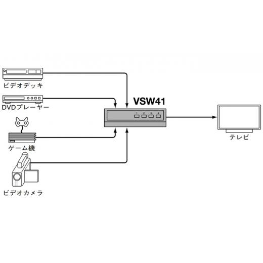 ふるさと納税 電化製品 愛知県 日進市 AV セレクター VSW41 電化製品 家電 DVDプレイヤー テレビ ビデオ 変換器 No.5229-0462の画像