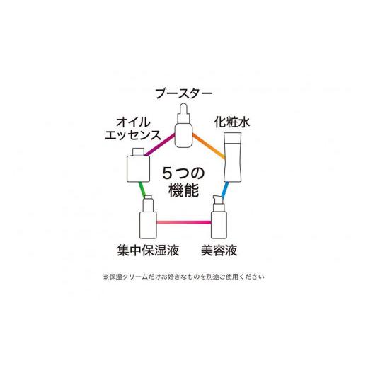 ふるさと納税 化粧水・乳液 美容液・クリーム 愛知県 大府市 世界初