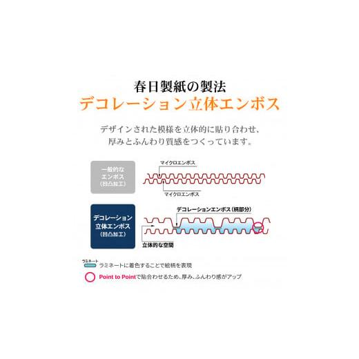 ふるさと納税 静岡県 富士市 トイレットペーパー 「エスパルス × 薔薇のおもてなし」 オレンジ ダブル 96個 (12ロール × 8パック) 厚み 柔らか 超吸水 シャ…｜furusatochoice｜04