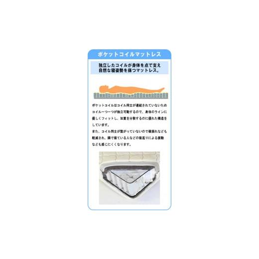 ふるさと納税 家具 インテリア・寝具・収納 愛知県 知立市 MOD-108618　ダブルサイズ(横幅約140cm)　国産ポケットコイルマットレス（1362）_3