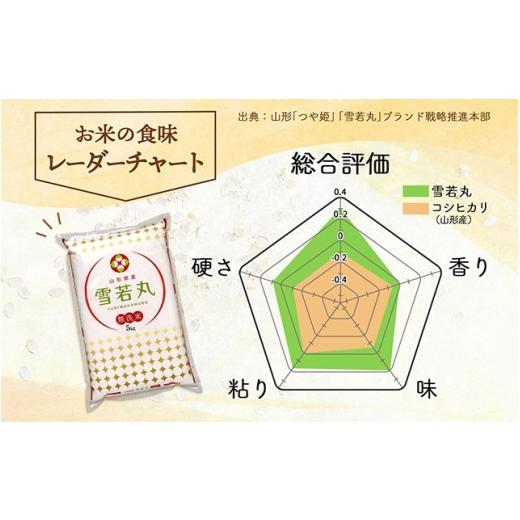 ふるさと納税 無洗米 山形県 庄内町  5月中旬発送 山形米6か月定期便 雪若丸 無洗米 2kg 入金期限：2026.4.25 ブランド米 米 国産 単一原料米 山形 庄内平野 …の画像
