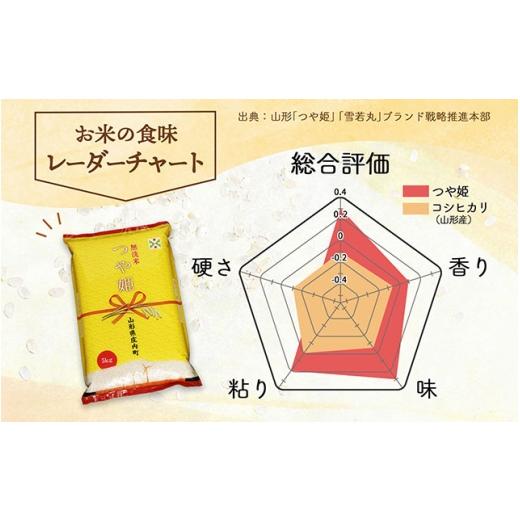 ふるさと納税 無洗米 山形県 庄内町  5月下旬発送 庄内米6か月定期便 つや姫 無洗米 2kg 入金期限：2026.4.25 ブランド米 米 国産 単一原料米 山形 庄内平野 …の画像