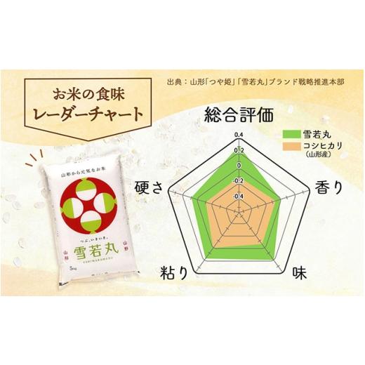 ふるさと納税 米 山形県 庄内町 新米受付 令和8年産 雪若丸 10kg 5kg×2袋 2026年産 ブランド米 米 国産 単一原料米 山形 庄内平野 コシヒカリの原点、亀の尾…_3