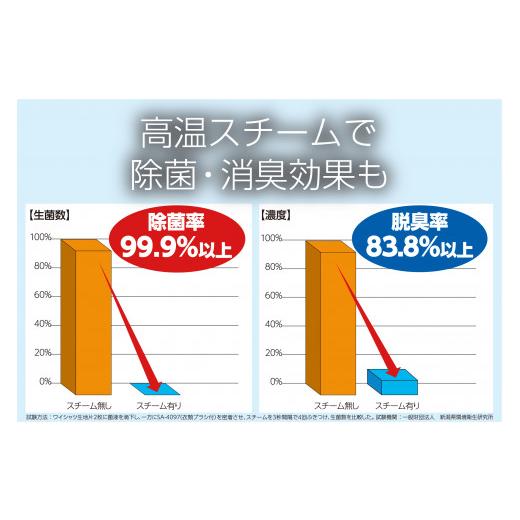 ふるさと納税 新潟県 燕市 ツインバード ハンディーアイロン & スチーマー ( SA-4097VO アイボリー ) 衣類スチーマー 家電｜furusatochoice｜04