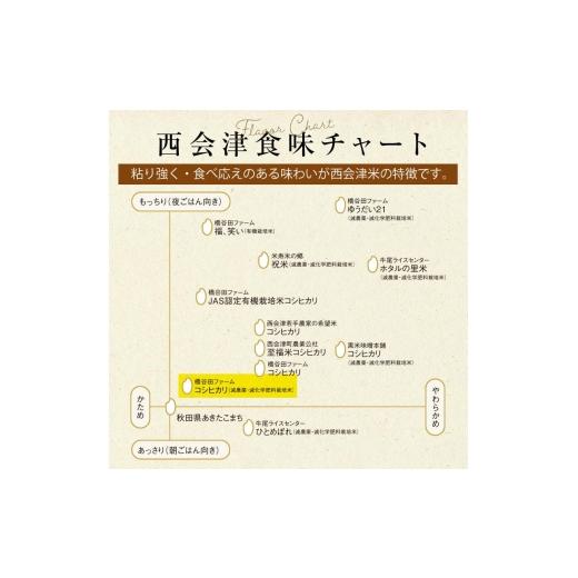 ふるさと納税 米 コシヒカリ 福島県 西会津町 定期便3ヶ月 令和8年産米 減農薬・有機肥料栽培 西会津産米コシヒカリ 精米 5kg 米 お米 おこめ ご飯 ごはん 福…_4