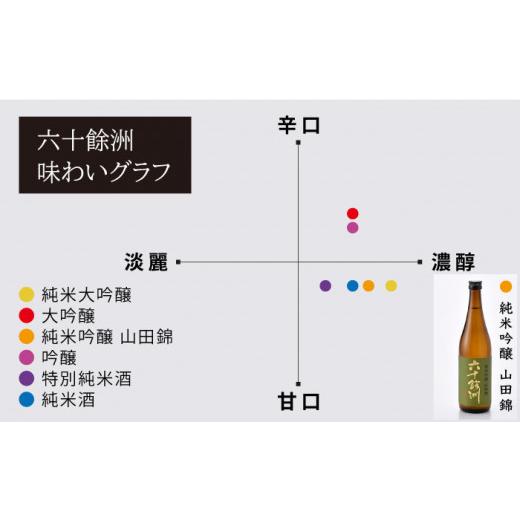 ふるさと納税 長崎県 波佐見町 【絶品日本酒と割烹のこだわりおつまみ】六十餘洲 おつまみ 至福の宅飲みセット A【割烹堀江】【今里酒店】 [SA22] 父の日｜furusatochoice｜07