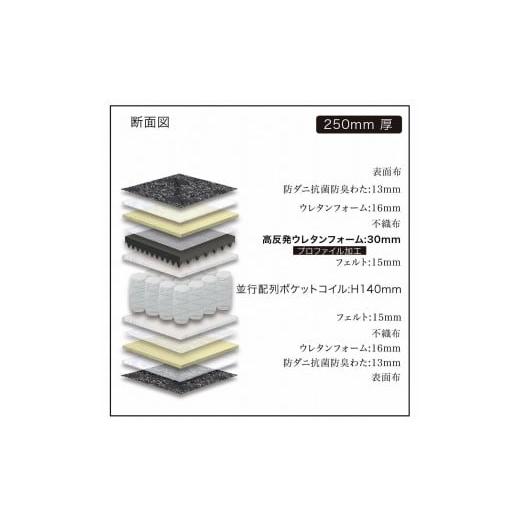 ふるさと納税 タオル・寝具 福岡県 大川市 ダブルサイズ 国産ポケットコイル 高反発 マットレス グランメモリーファスト