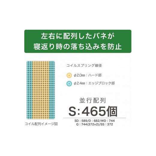 ふるさと納税 タオル・寝具 福岡県 大川市 ダブルサイズ 国産ポケットコイル 高反発 マットレス グランメモリーファスト