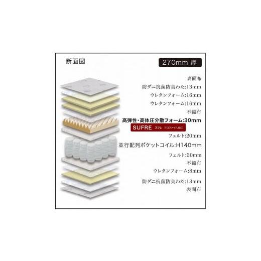 ふるさと納税 タオル・寝具 福岡県 大川市 ダブルサイズ 国産ポケットコイル 高弾性高体圧分散フォーム マットレス グランヴェルチェスフレ_3