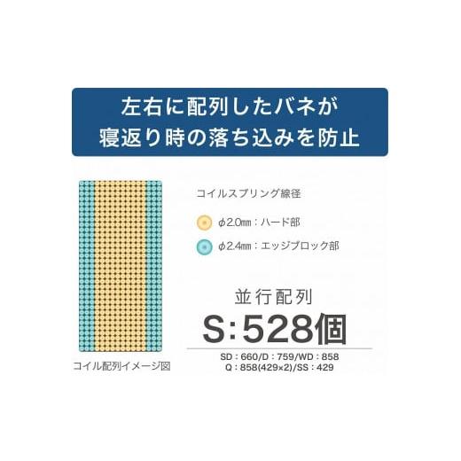ふるさと納税 タオル・寝具 福岡県 大川市 ダブルサイズ 国産ポケットコイル 高弾性高体圧分散フォーム マットレス グランヴェルチェスフレ_4