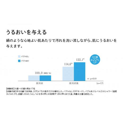 ふるさと納税 雑貨・日用品 愛知県 名古屋市 ReFa FINE BUBBLE ONE リファ ファインバブル シャワーヘッド