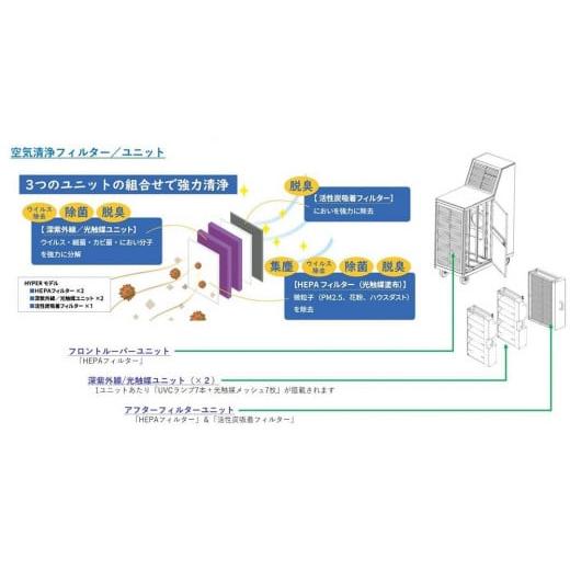 ふるさと納税 東京都 八王子市 「MIKAZE　業務用移動式強力空気清浄機」　MKZ-MLVD　（HYPERモデル）｜furusatochoice｜07