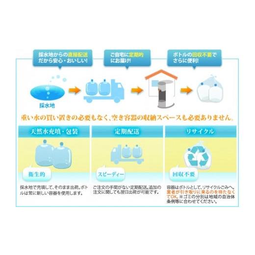 ふるさと納税 水・ミネラルウォーター 2.1L〜 静岡県 御殿場市 日本のおいしい天然水（ウォーターサーバー用12L×4本） 着日指定不可 北海道・沖縄・離島への…の画像