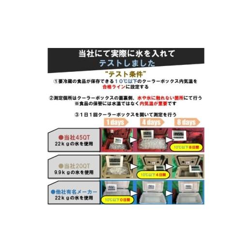 ふるさと納税 アウトドアグッズ クーラーボックス 岐阜県 恵那市 ROS FIELD クーラーボックス ピンク ハード 18.9L ／ 20QT? ／ クーラーボックス ROSFIELD ハ…_7