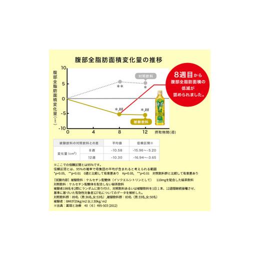 ふるさと納税 お茶類 緑茶（飲料） 神奈川県 綾瀬市 お茶 定期便 3ヶ月 伊右衛門 特茶 500ml × 24本 サントリー 特定保健用食品 トクホ 緑茶 ペットボトル 50…_5
