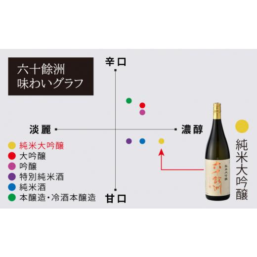 ふるさと納税 長崎県 波佐見町 【全6回定期便】六十餘洲 純米大吟醸 1800ml 日本酒 【今里酒造】 [SA25]｜furusatochoice｜04