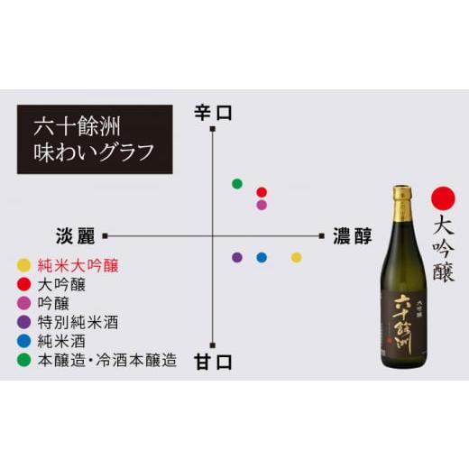 ふるさと納税 日本酒 大吟醸酒 長崎県 波佐見町  全3回定期便 六十餘洲 大吟醸 12本 ちょっぴり贅沢 今里酒造 SA33の画像