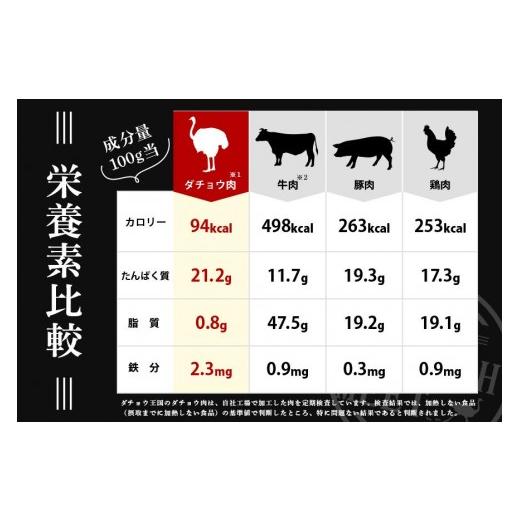 ふるさと納税 肉 茨城県 石岡市 ダチョウ フィレ肉 約500g ダチョウ肉 赤身肉 ヘルシー 低脂肪 低カロリー 高たんぱく質 鉄分 豊富 真空パック 上質 抗生物質…