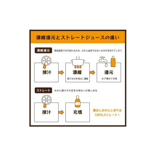 ふるさと納税 果汁飲料 みかん 和歌山県 海南市  定期便全3回 蔵出しみかんジュース｜和歌山県海南市下津町産の高級100%ストレートジュース_7
