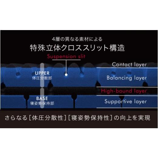 ふるさと納税 滋賀県 近江八幡市 【西川】[エアーSX]マットレス／ハード ダブルサイズ 配色:ロイヤルブルー【P297T】｜furusatochoice｜04