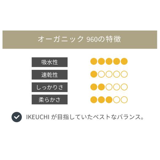 ふるさと納税 愛媛県 今治市 オーガニック 960 フェイスタオル ２枚セット （ベージュ） イケウチオーガニック [I000870BE]｜furusatochoice｜05