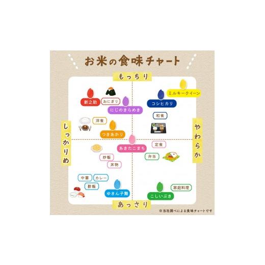 ふるさと納税 米 ミルキークイーン 新潟県 佐渡市  3か月定期便 佐渡島産ミルキークイーン 無洗米5kg 令和7年産 特別栽培米の画像
