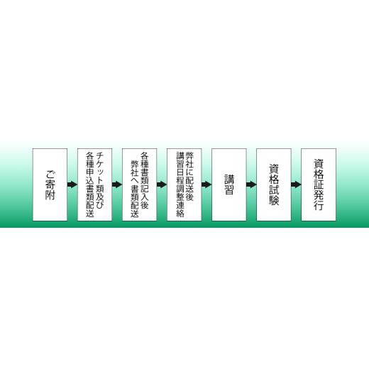 ふるさと納税 千葉県 松戸市 FZ001-a 【日本ドローン協会　松戸】ドローン資格検定パック　3級｜furusatochoice｜07