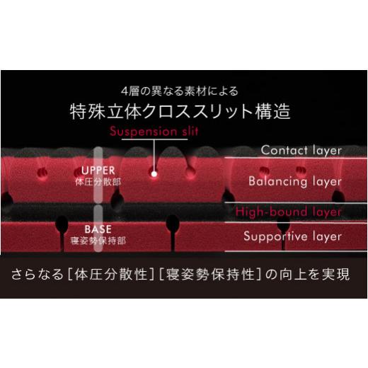 ふるさと納税 タオル・寝具 滋賀県 近江八幡市 nishikawa／西川 エアー SX マットレス レギュラー ダブル サイズ 配色:レッド P298Wの画像