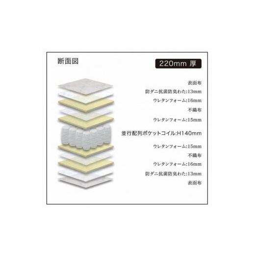 ふるさと納税 タオル・寝具 福岡県 大川市 セミダブルサイズ リクライニングベッド対応 国産ポケットコイルマットレス グランムーヴマイルド_4