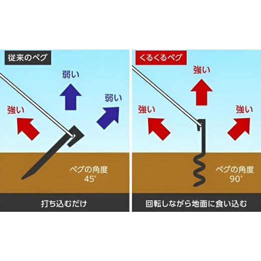 ふるさと納税 アウトドアグッズ 新潟県 三条市 ハンマー不要の回転式ペグ くるくるペグ 8本セット ステンレス製 燕三条製 防災用品 テントペグ キャンプ用品 …