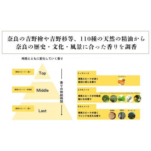 ふるさと納税 アロマ・入浴剤 アロマ用品 奈良県 吉野町 「奈良の香り」ブレンドアロマオイル100mlの画像