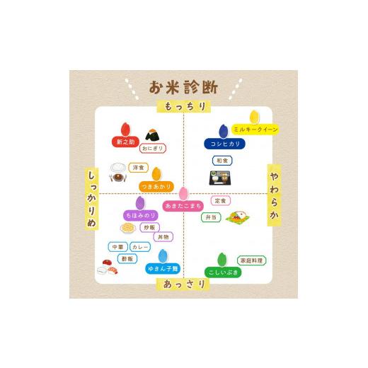 ふるさと納税 米 新潟県 佐渡市 3か月定期便 佐渡島産 新之助 無洗米5kg 令和7年産_7