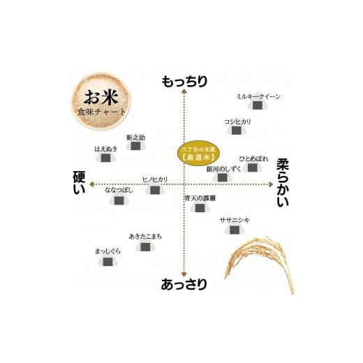 ふるさと納税 広島県 東広島市 【定期便】 5kg 【6ヵ月連続お届け】 計30kg 広島県産 お米マイスター厳選米 【出荷直前精米】｜furusatochoice｜06