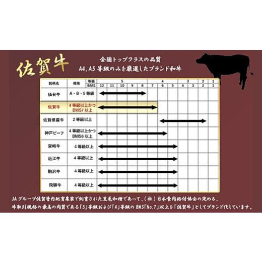 ふるさと納税 牛肉 モモ 佐賀県 唐津市 「全12回定期便」佐賀牛 厳選ももスライス 500g×2パック(合計1kg)をご寄付の翌月から12回お送りいたします すき焼き …_4
