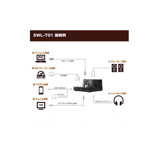 ふるさと納税 TV・オーディオ・カメラ 長野県 上田市 城下工業 SOUND WARRIOR 小型ハイブリッド真空管アンプ SWL-T01-SD No.5312-0727の画像