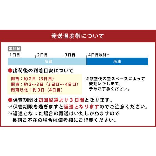 ふるさと納税 大分県 竹田市 【1ヶ月毎9回定期便】 【業務用】 ハーブ鶏もも 計約18kg（約2kg×9回）｜furusatochoice｜05