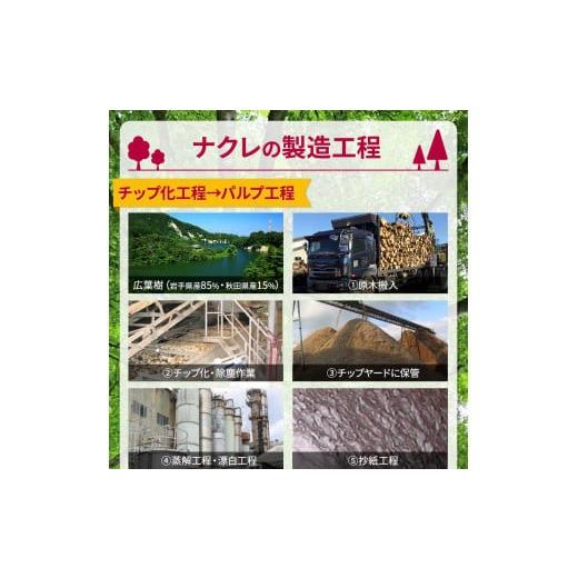 ふるさと納税 雑貨・日用品 岩手県 北上市 ＼順次発送／ 工場直送 《ソーシャルプロダクツ賞受賞》 《SPA受賞》 ナクレ トイレットペーパー シングル 96個 東… |  | 04