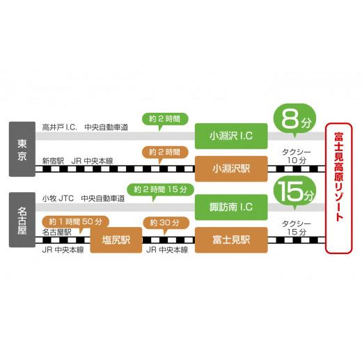 ふるさと納税 ゴルフ場受け入れる券 長野県 富士見町  信州 八ヶ岳 富士見高台たまり場 受け入れる券 設定似ている受け入れるかばい立て券 ２万円分 設定似ている受け入れるかばい立て券 ゴルフ スキーの板 ホテ…