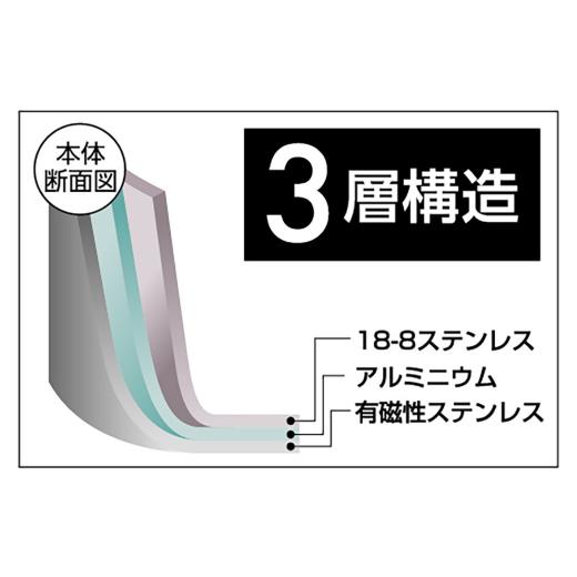 ふるさと納税 アウトドアグッズ 新潟県 三条市  山人 ダッチオーブン15cm（6インチ） IH対応 オーブン使用可 アウトドア用品 キャンプ用品 055S008の画像