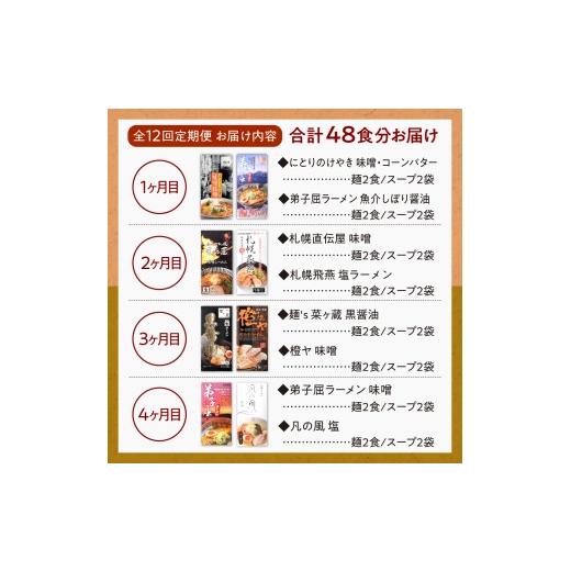 ふるさと納税 ラーメン 味噌 北海道 札幌市 札幌ラーメン満喫セット 定期12回_3